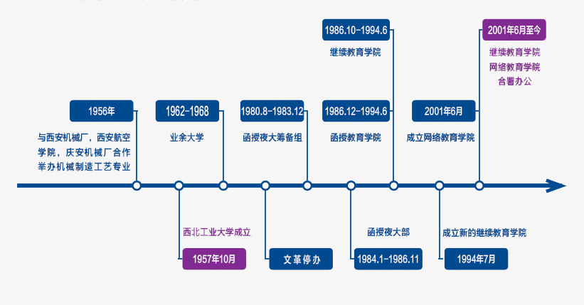 公司办学历程 .jpg