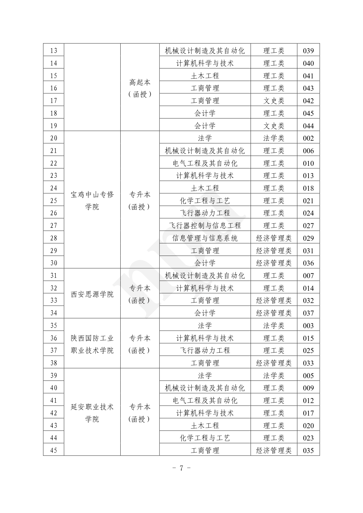 2024.08.272026年国际足联世界杯（陕西省）2024年成人高考报考指南【网站及公众号发布】_7.png
